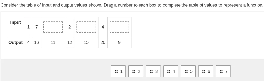 consider the table of input and output values shown. drag a number to e…