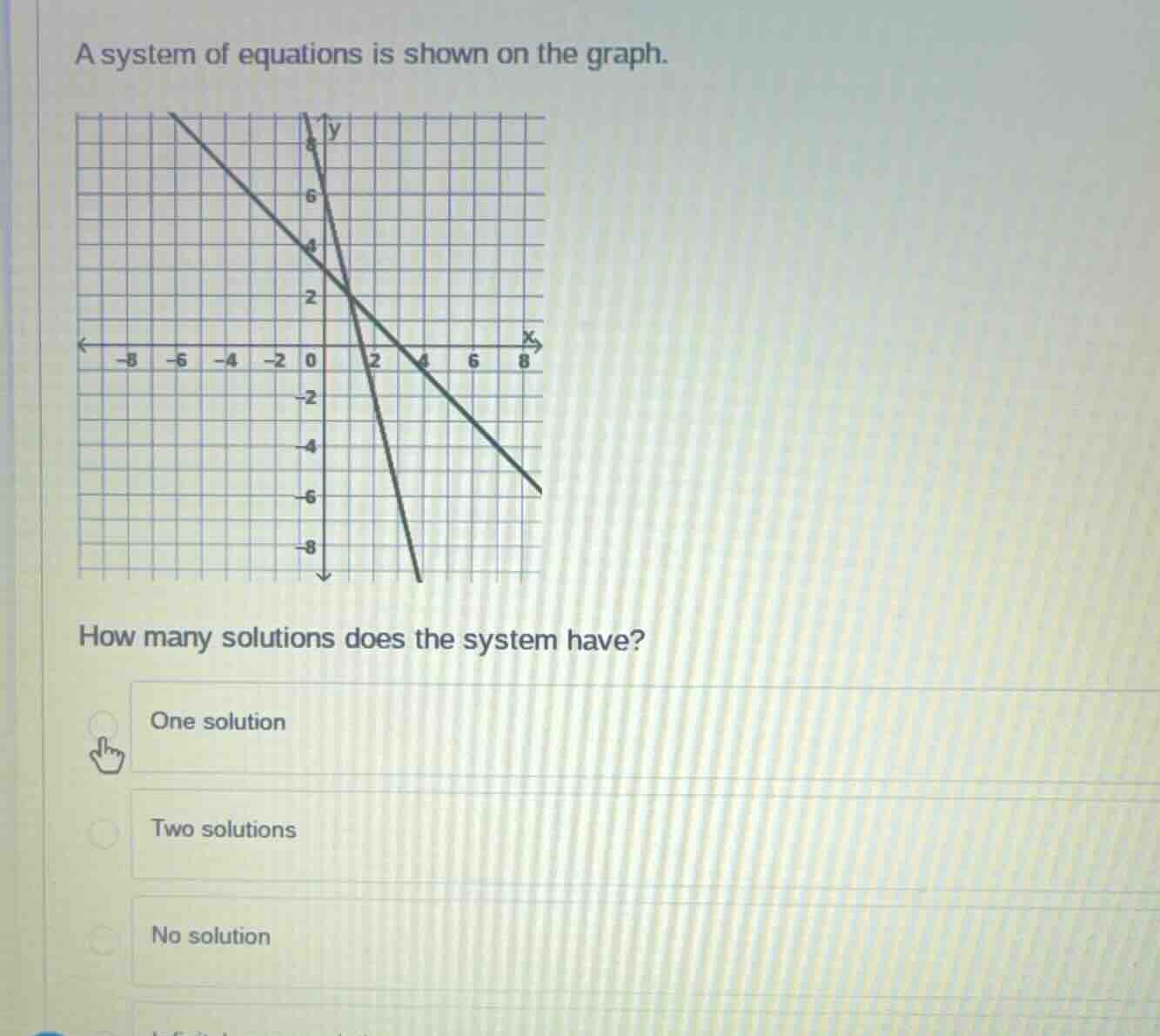 a system of equations is shown on the graph. how many solutions does th…