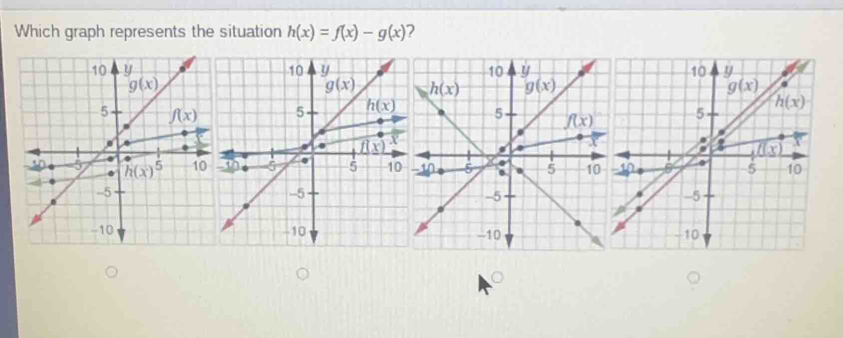 which graph represents the situation $h(x) = f(x) - g(x)$?
