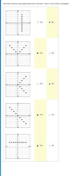 determine whether each graph represents a function. select yes or no fo…
