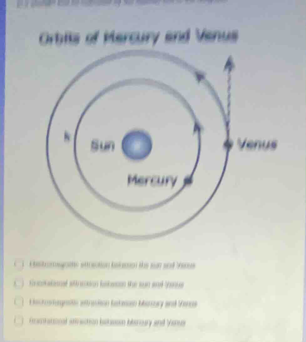 orbits of mercury and venussunmercuryvenus( ) electromagnetic attractio…