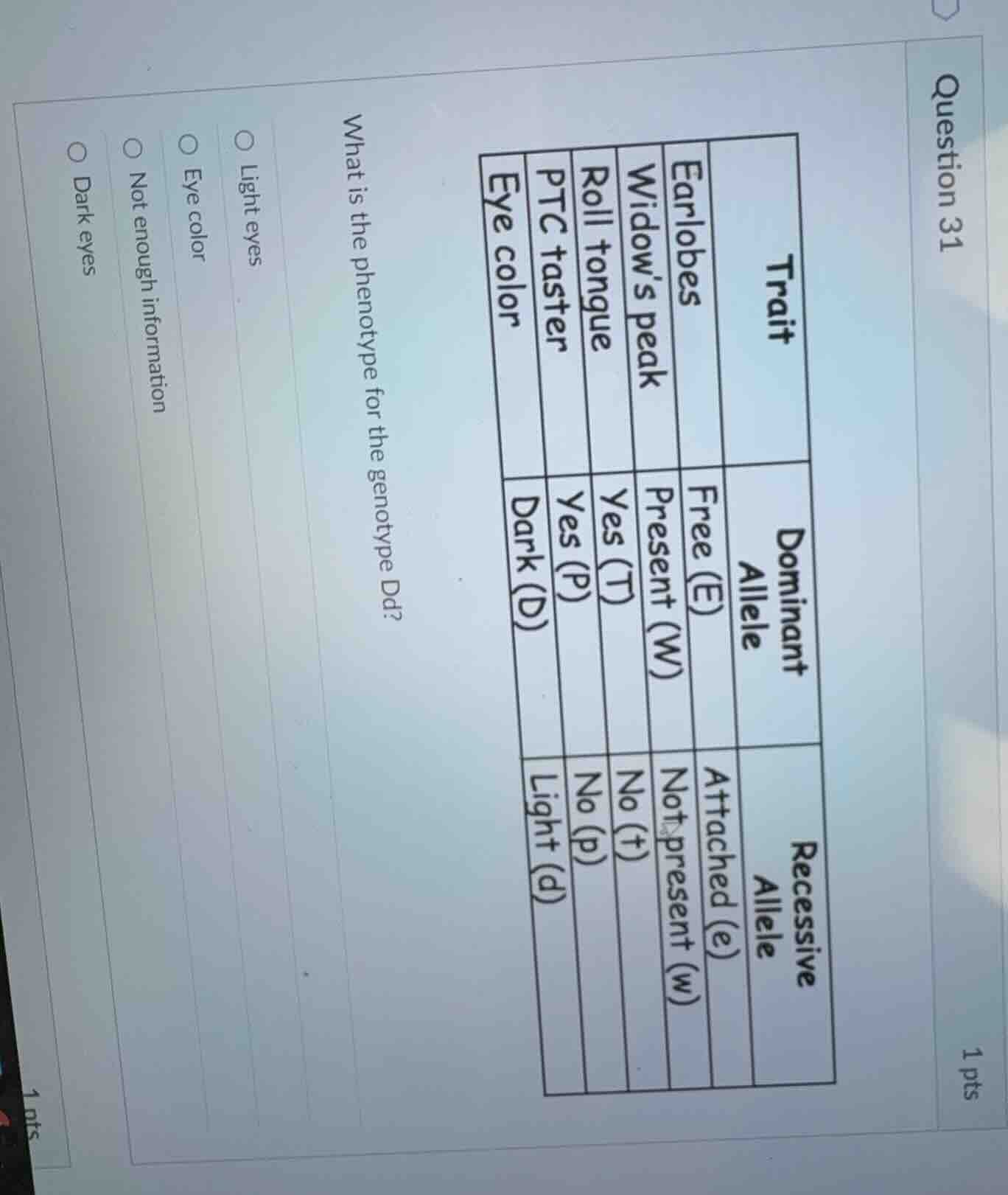 question 311 ptswhat is the phenotype for the genotype dd?|trait|domina…