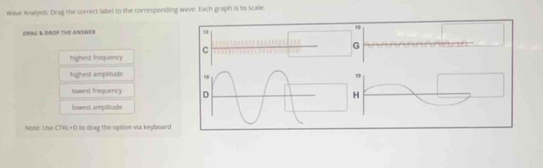 wave analysis: drag the correct label to the corresponding wave. each g…