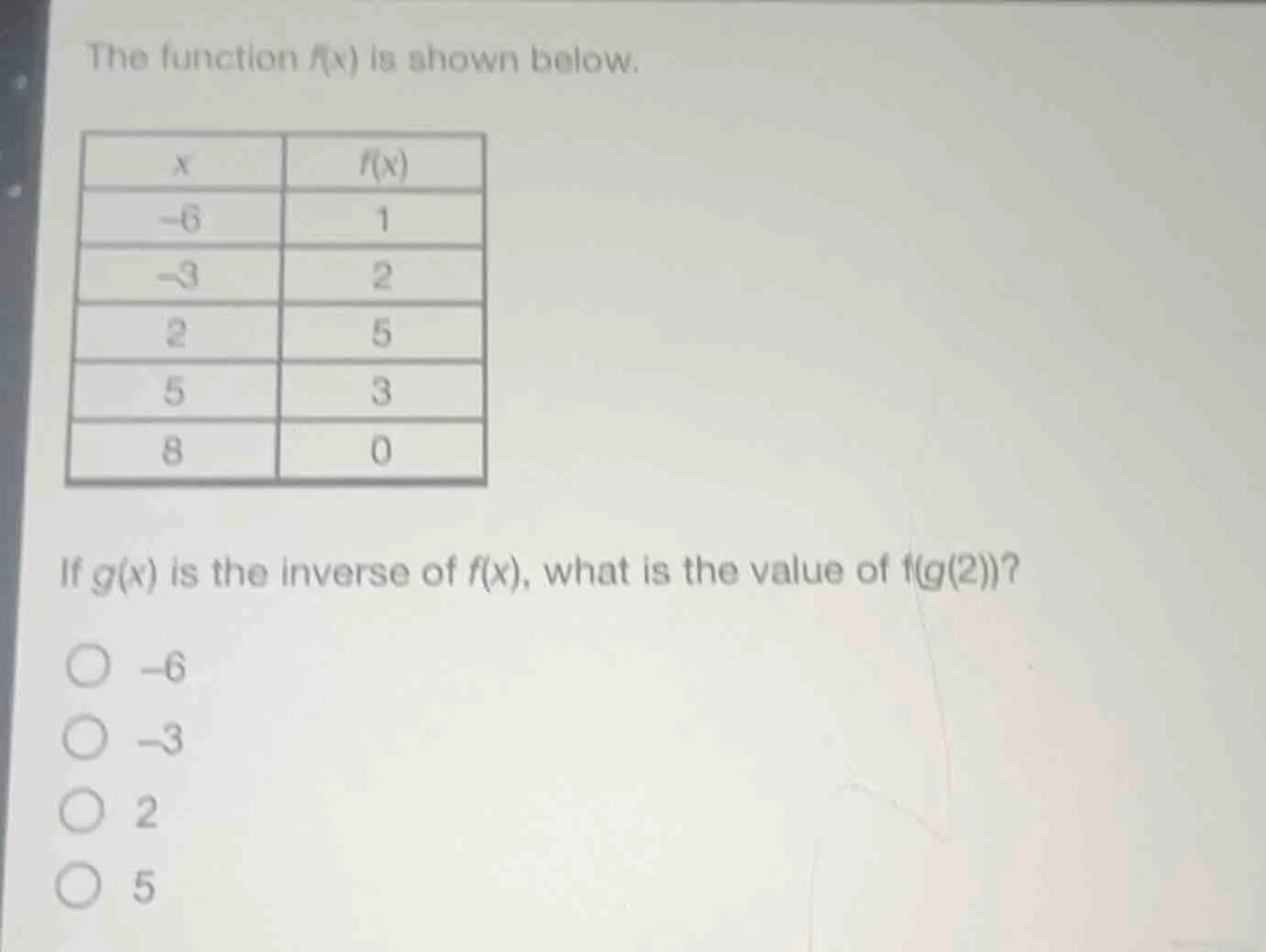 the function $f(x)$ is shown below. | $x$ | $f(x)$ || ---- | ---- || -6…