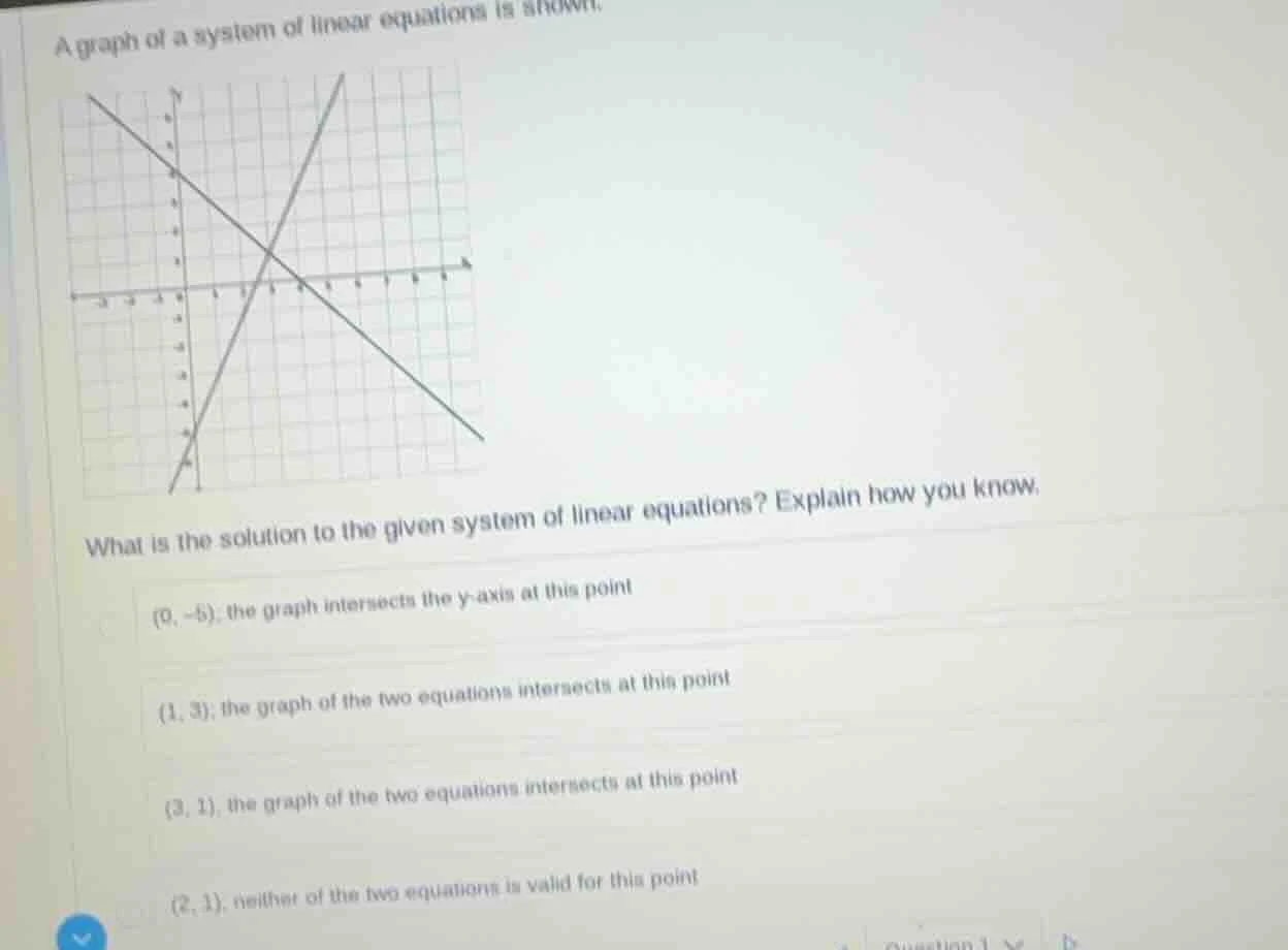 a graph of a system of linear equations is shown. what is the solution …