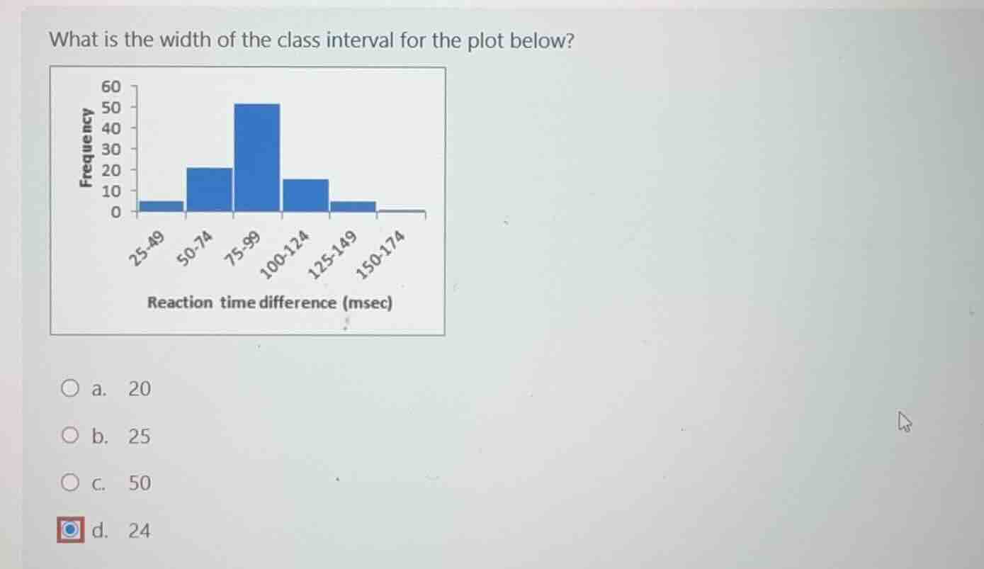 what is the width of the class interval for the plot below? reaction ti…