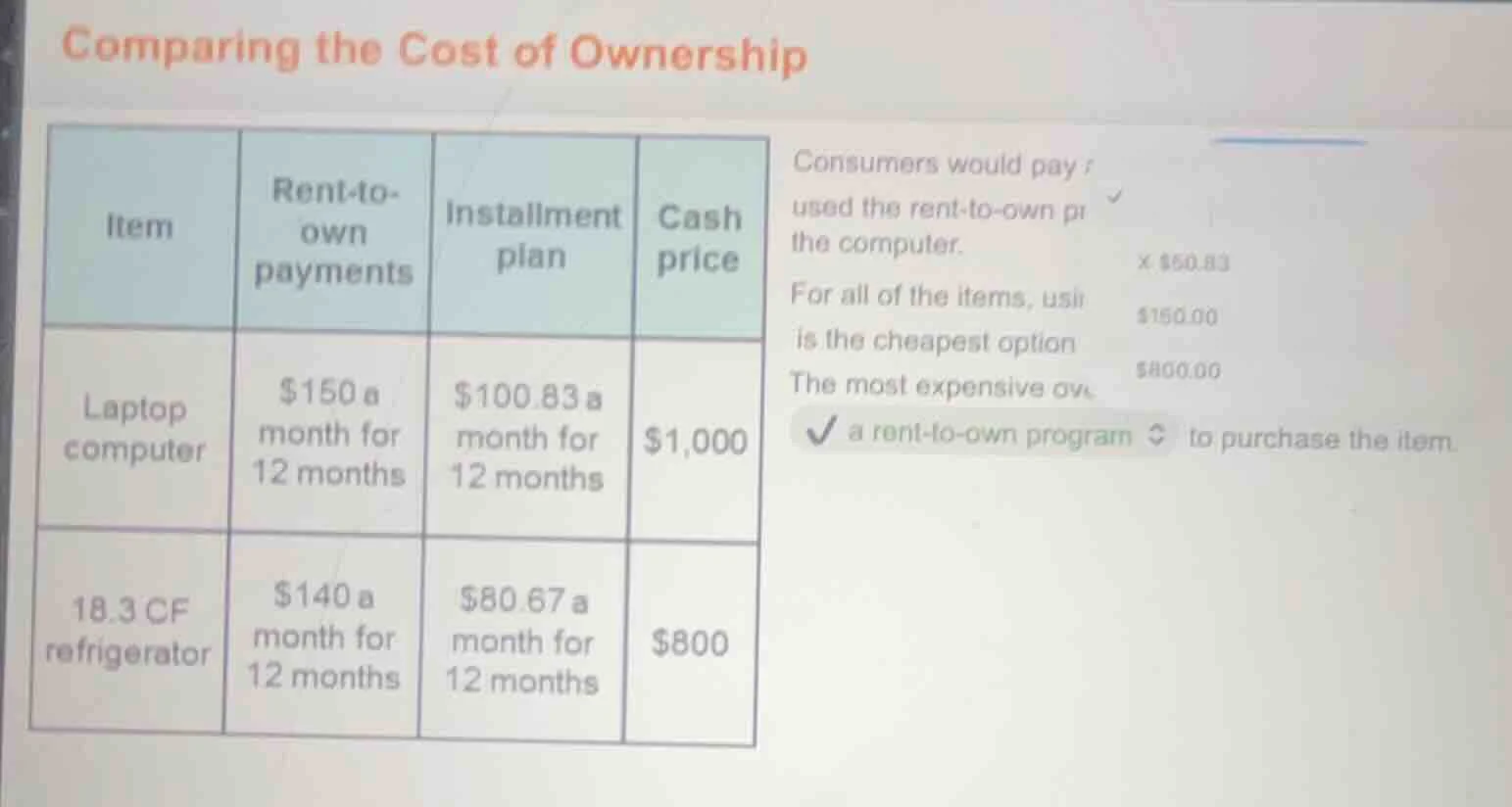 comparing the cost of ownership consumers would pay: used the rent-to-o…