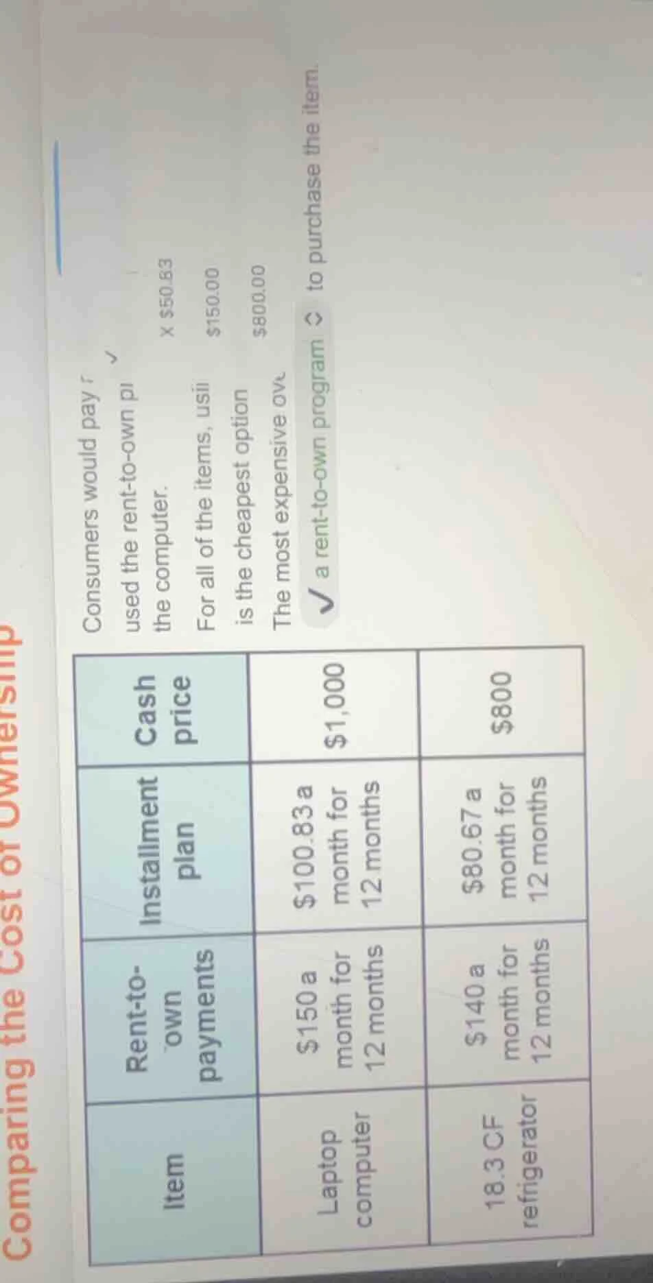 comparing the cost of ownership consumers would pay if used the rent-to…