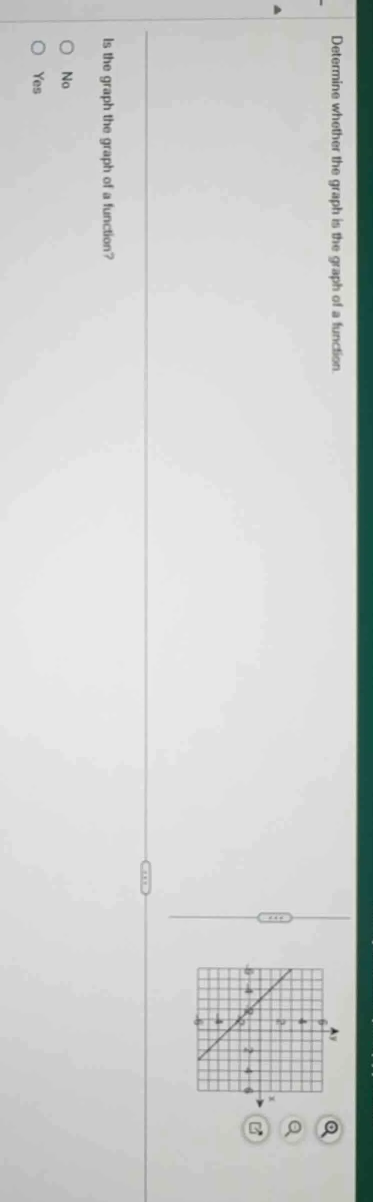 determine whether the graph is the graph of a function. is the graph th…