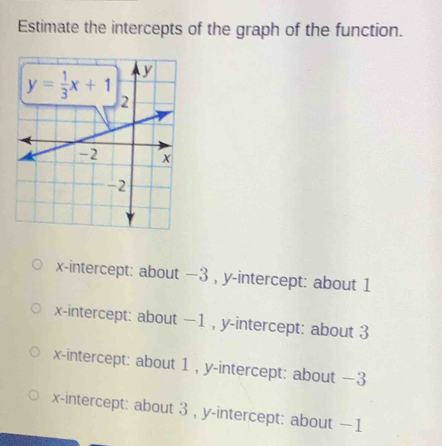 estimate the intercepts of the graph of the function. $y = \\frac{1}{3}…
