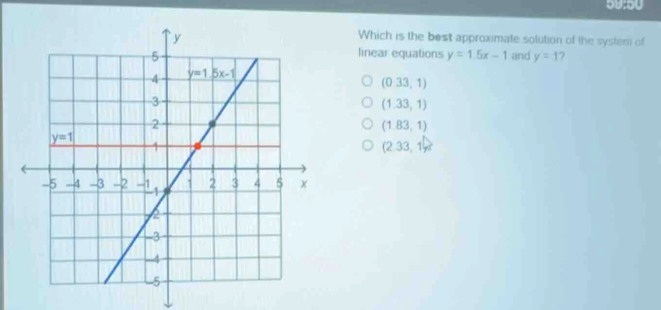 which is the best approximate solution of the system of linear equation…