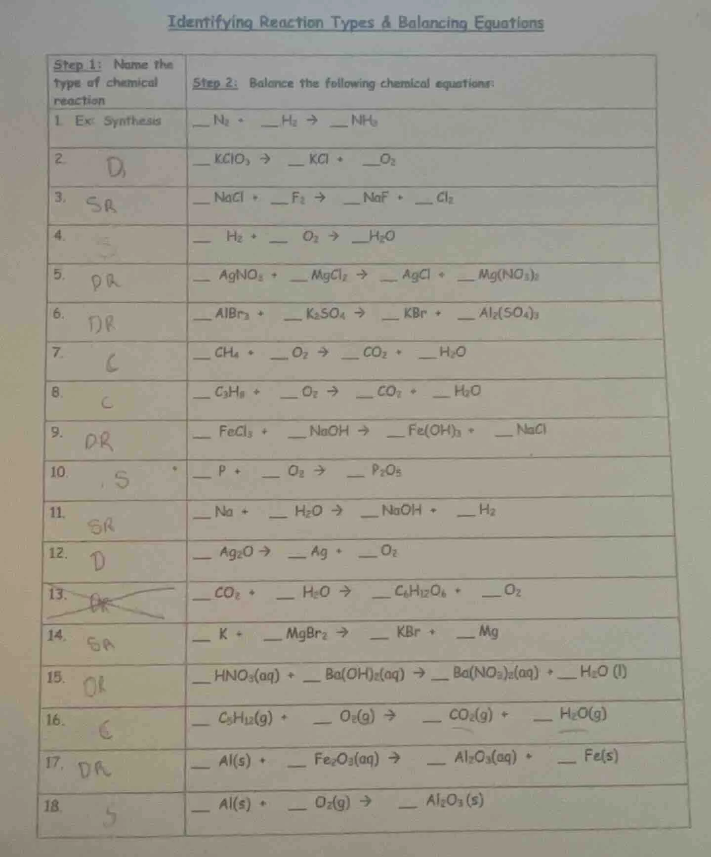identifying reaction types & balancing equations step 1: name the type …