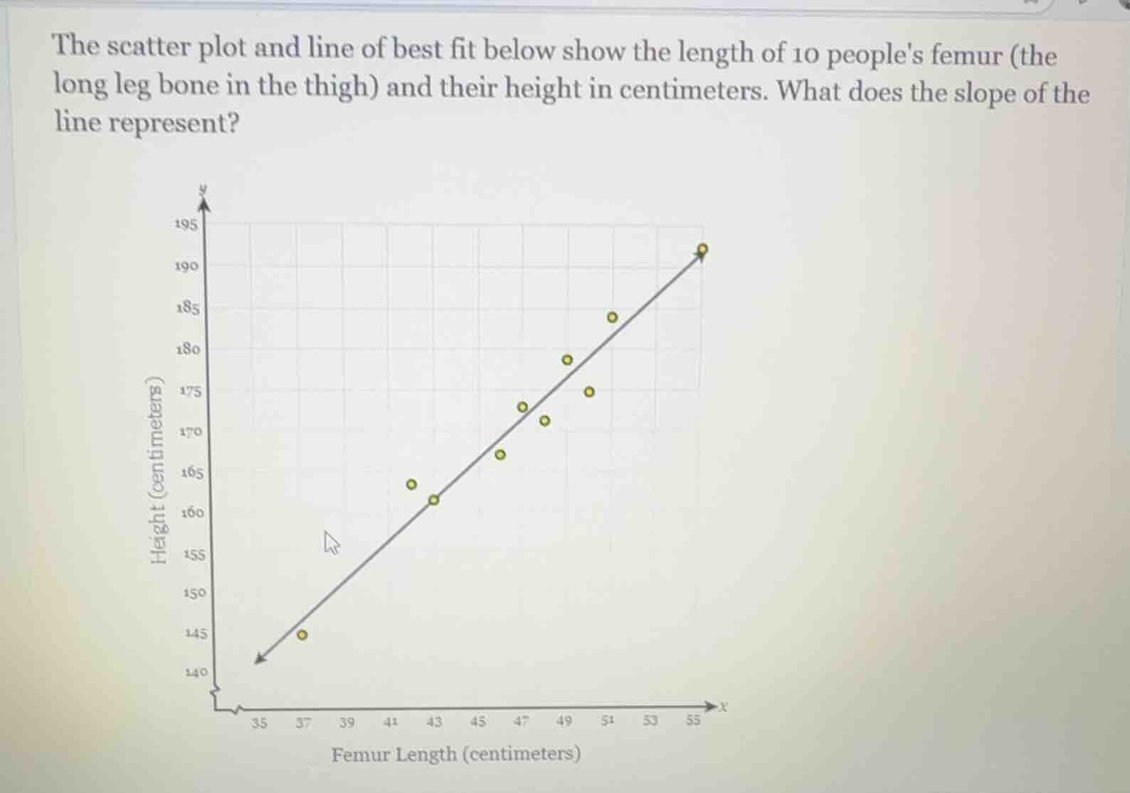 the scatter plot and line of best fit below show the length of 10 peopl…
