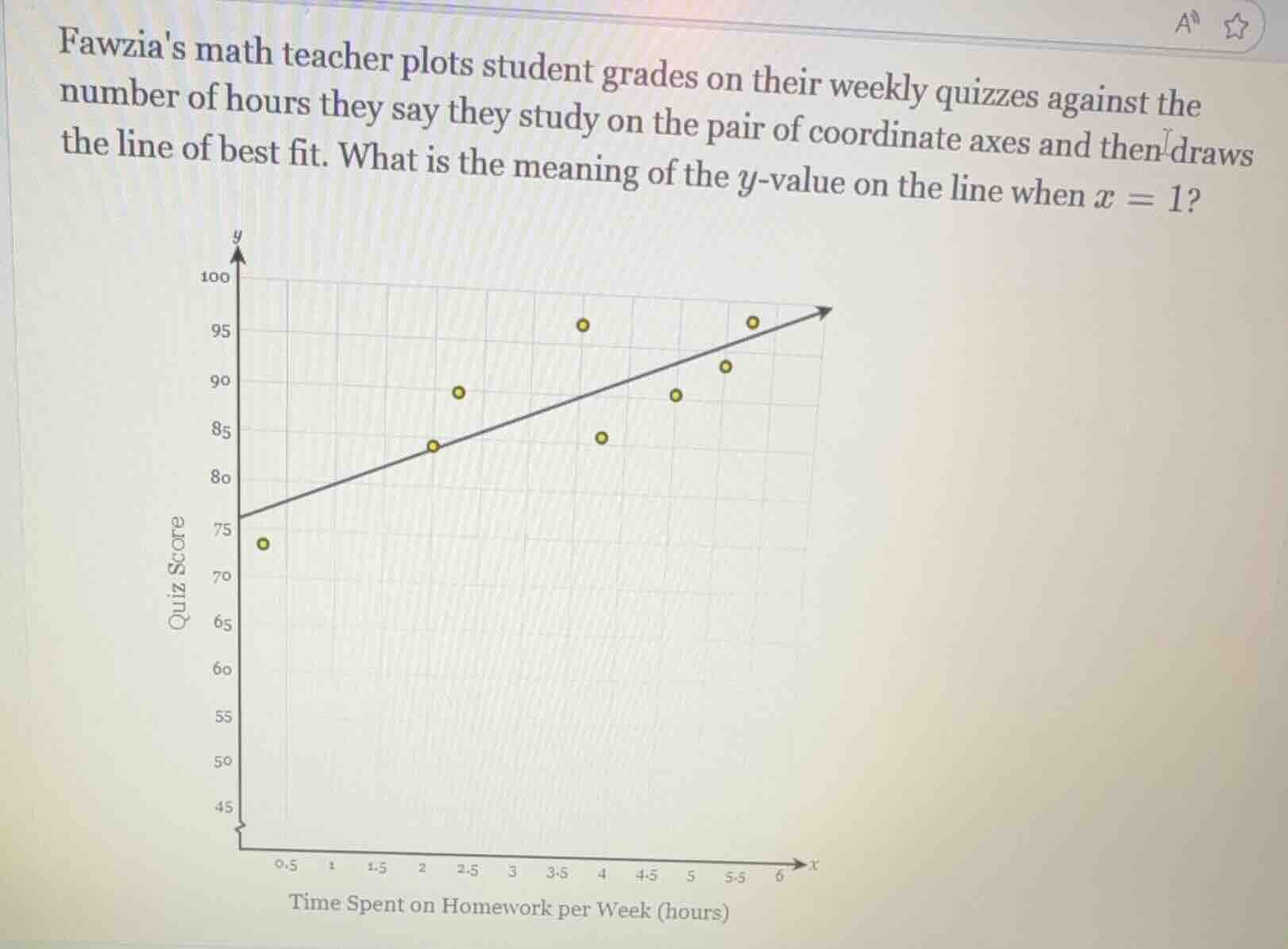 fawzias math teacher plots student grades on their weekly quizzes again…