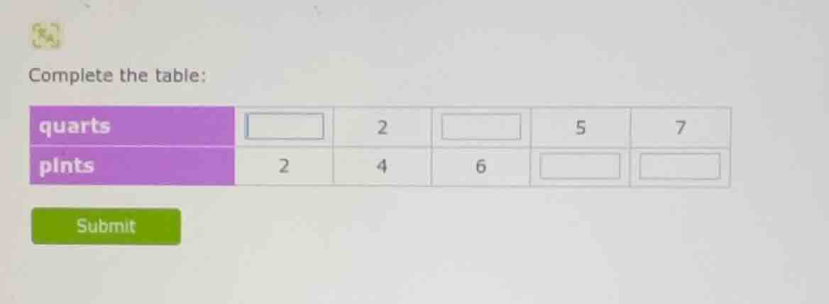 complete the table: quarts □ 2 □ 5 7 pints 2 4 6 □ □
