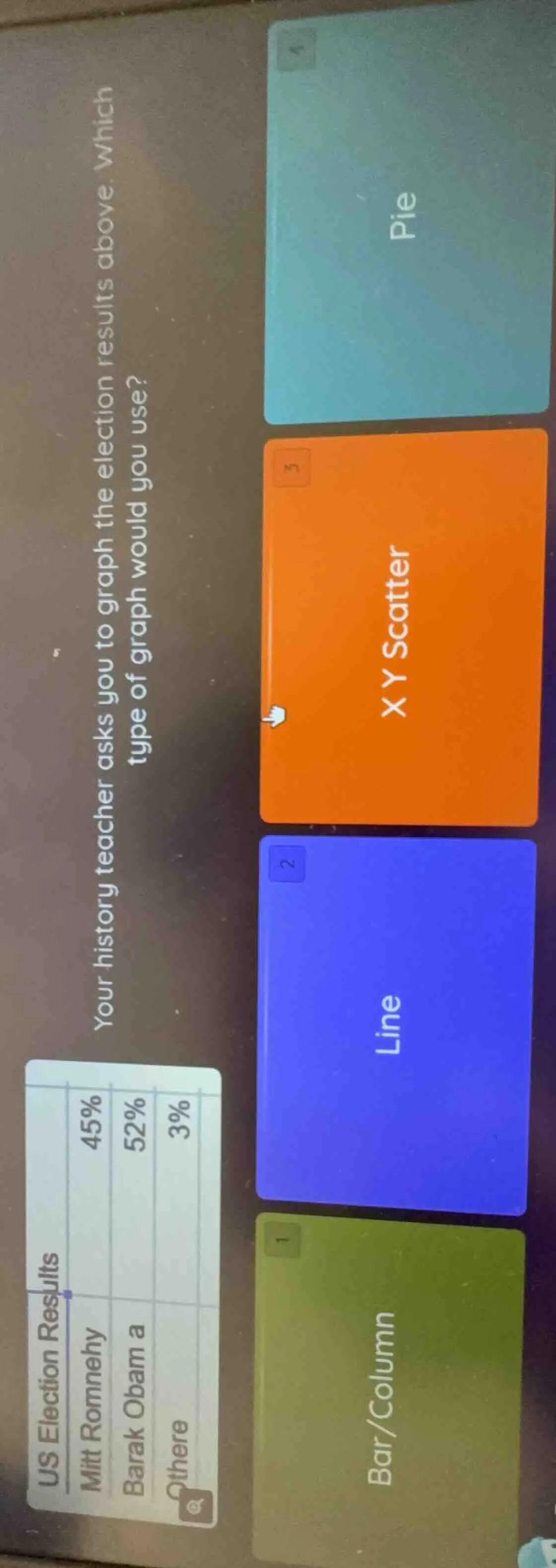 us election resultsmitt romnehy 45%barak obam a 52%othere 3%your histor…