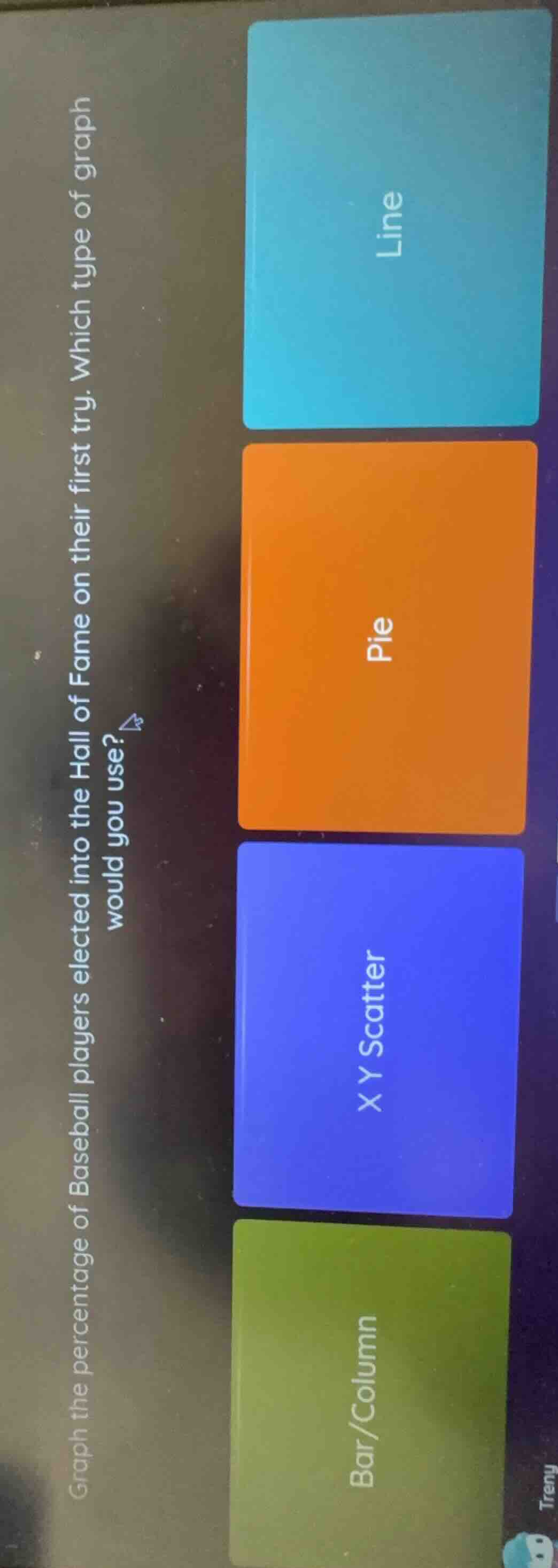 graph the percentage of baseball players elected into the hall of fame …