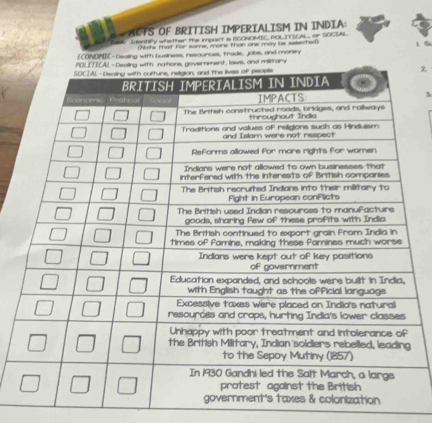 acts of british imperialism in india:task: identify whether the impact …