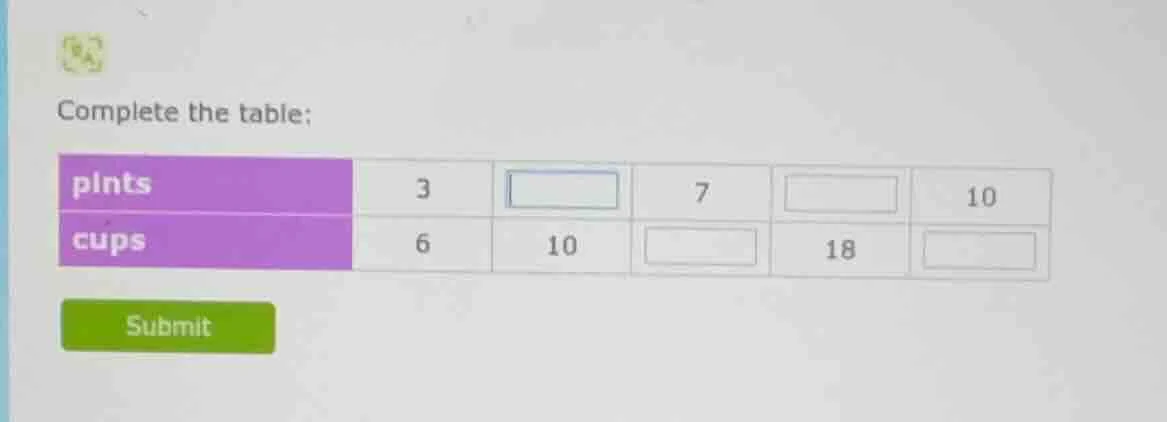 complete the table: pints 3 7 10 cups 6 10 18