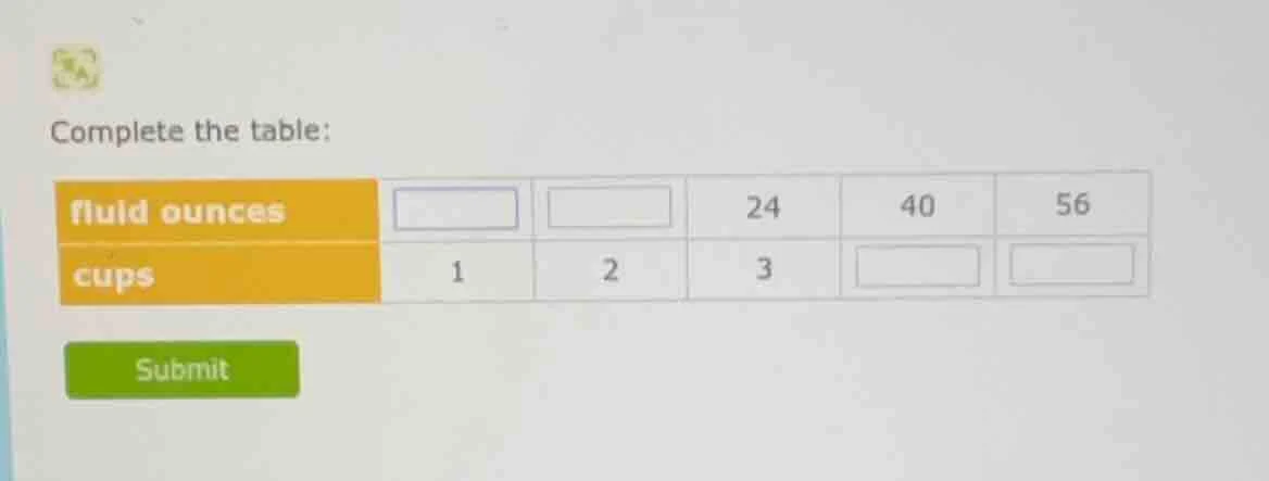 complete the table: fluid ounces cups submit