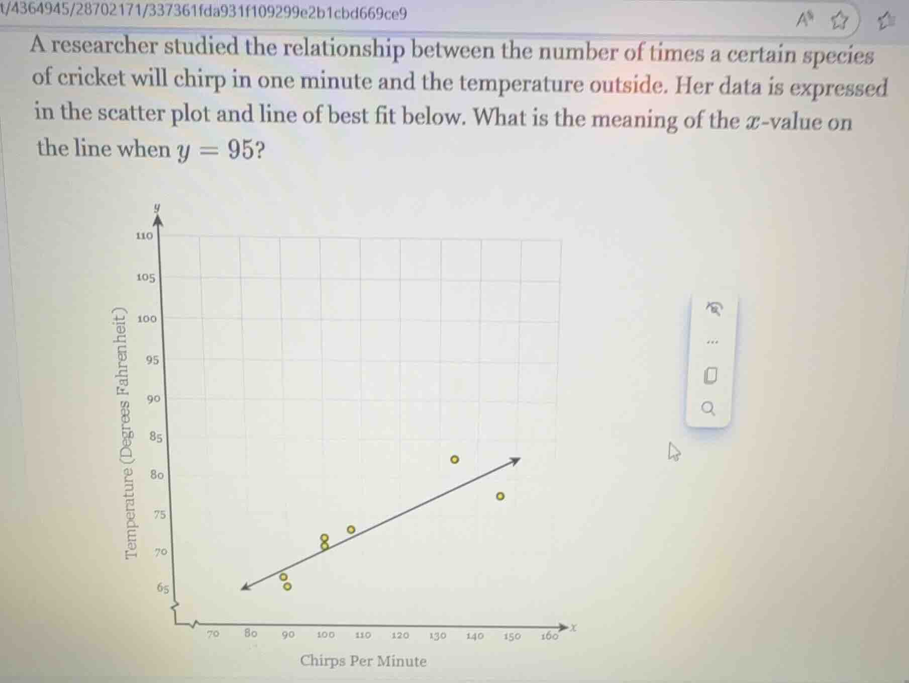 a researcher studied the relationship between the number of times a cer…