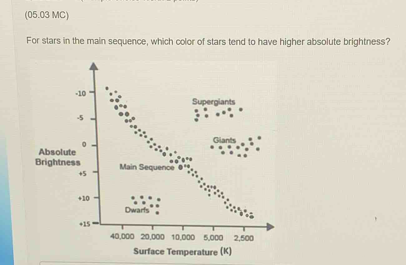 (05.03 mc) for stars in the main sequence, which color of stars tend to…