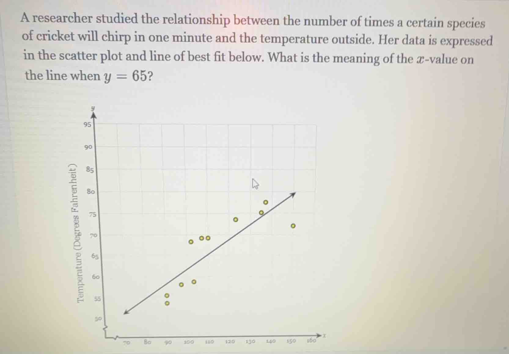 a researcher studied the relationship between the number of times a cer…
