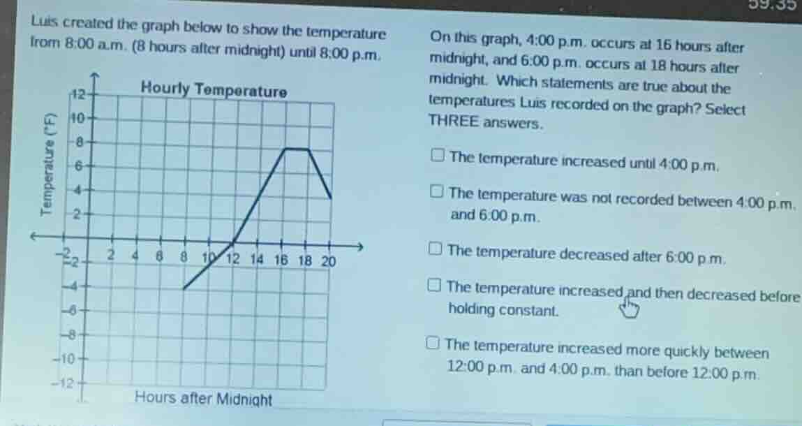 luis created the graph below to show the temperature from 8:00 a.m. (8 …