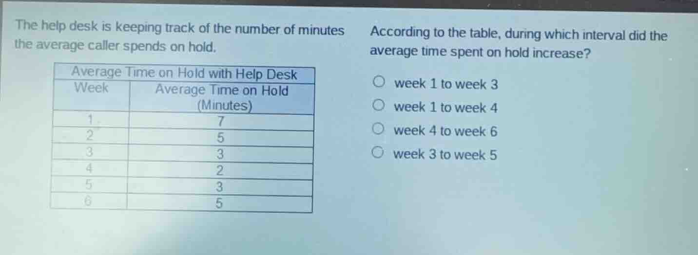 the help desk is keeping track of the number of minutes the average cal…