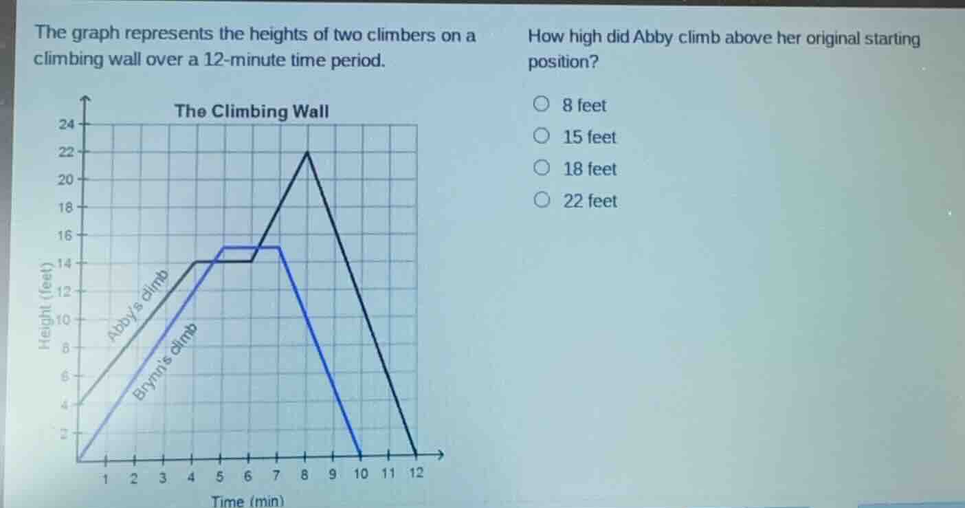 the graph represents the heights of two climbers on a climbing wall ove…