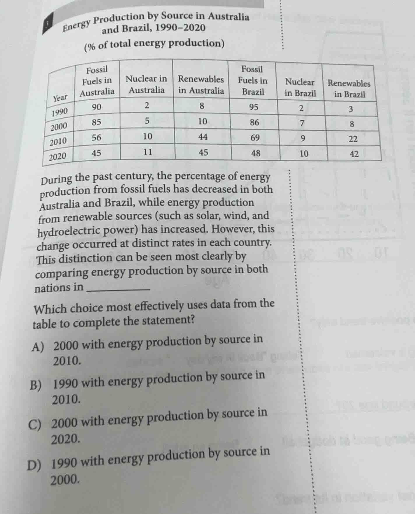 energy production by source in australia and brazil, 1990-2020(% of tot…