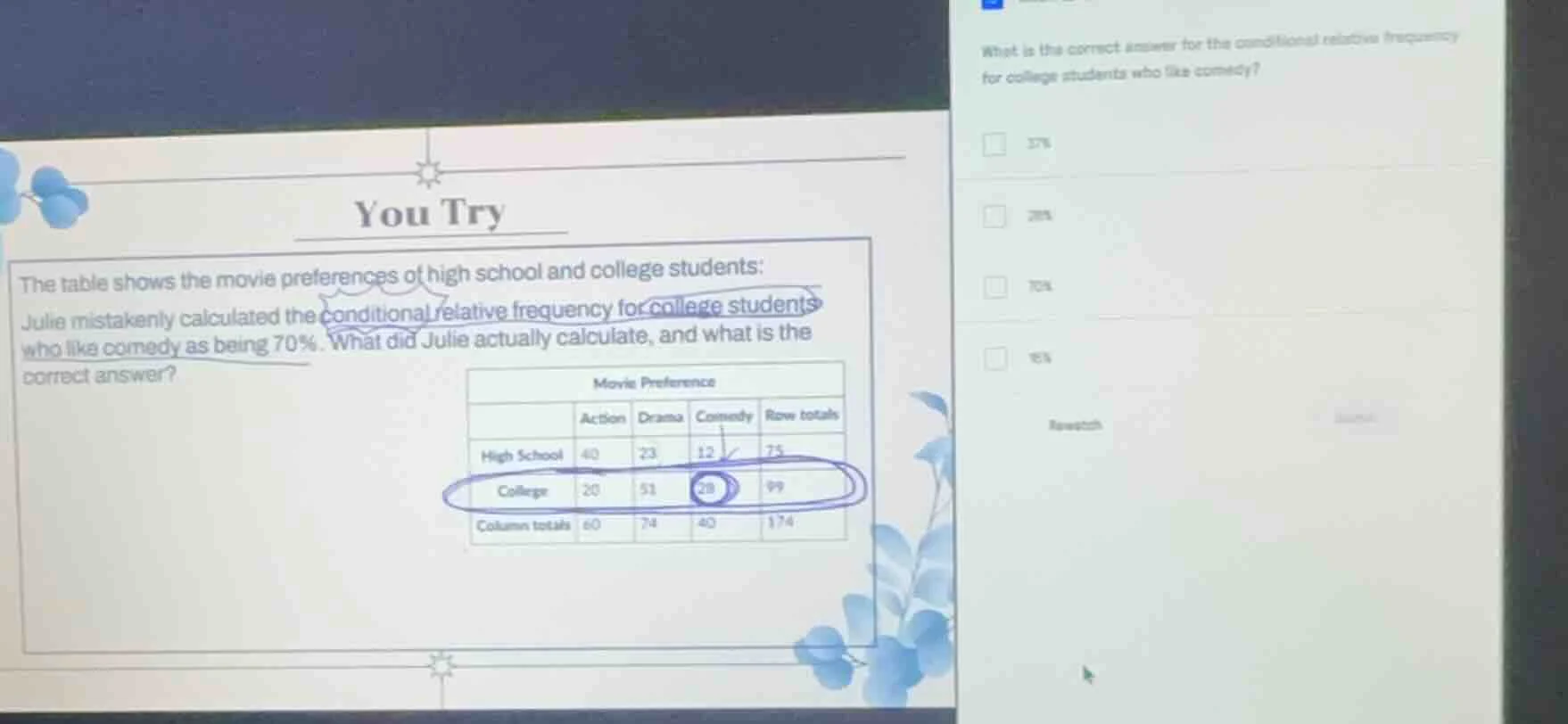 you try the table shows the movie preferences of high school and colleg…