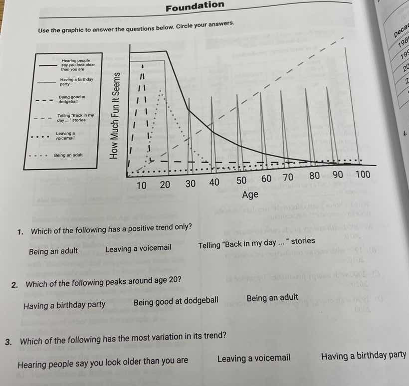 foundation use the graphic to answer the questions below. circle your a…