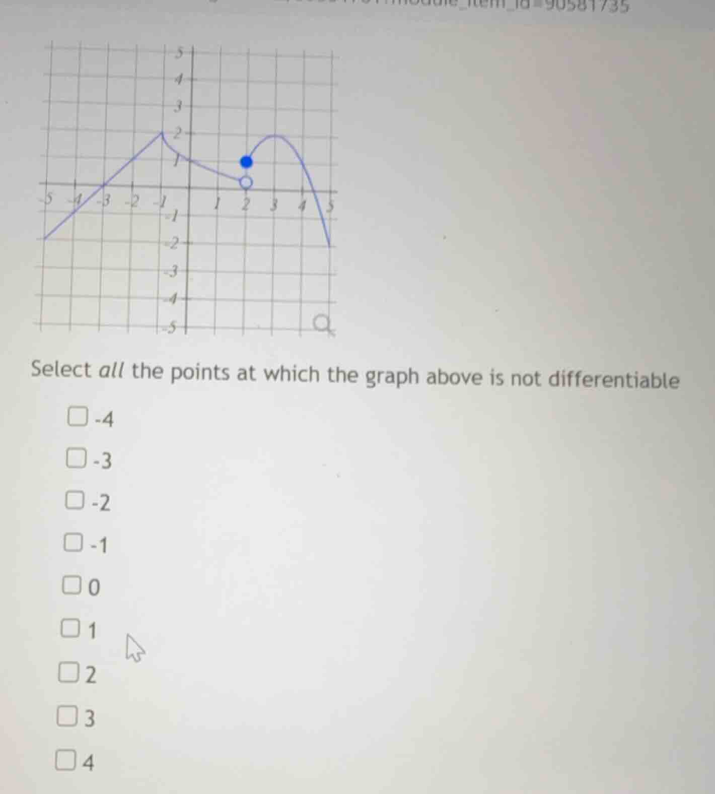 select all the points at which the graph above is not differentiable-4-…