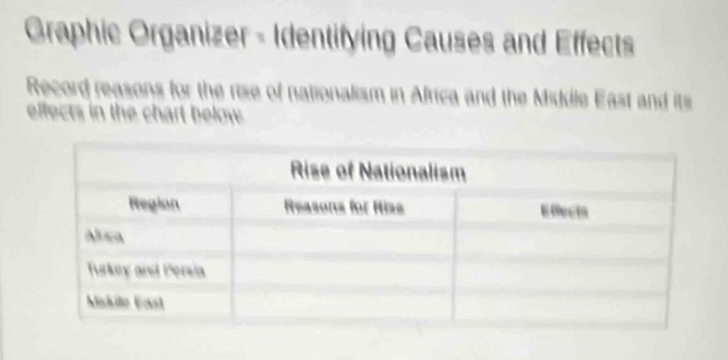 graphic organizer - identifying causes and effects record reasons for t…