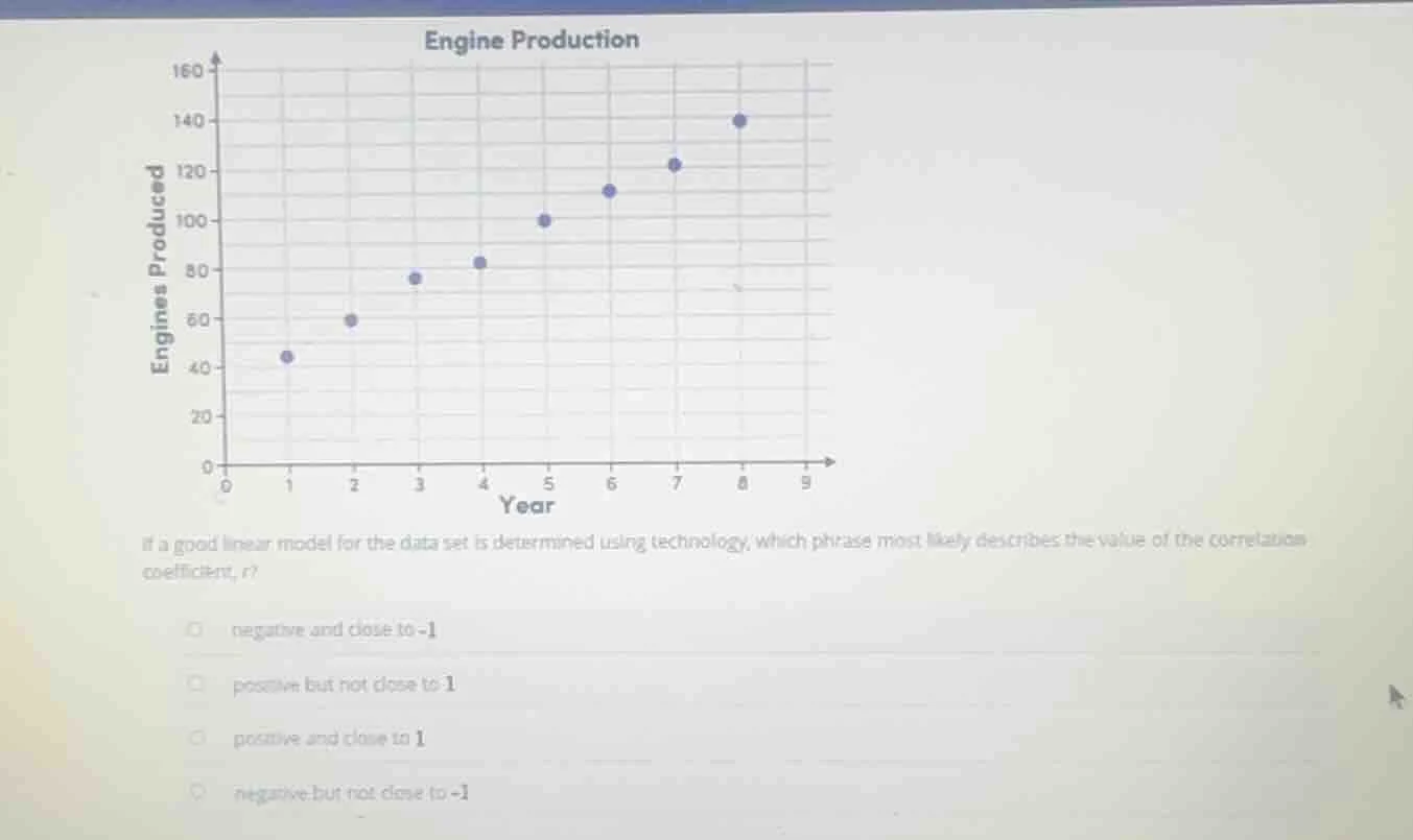 engine production if a good linear model for the data set is determined…