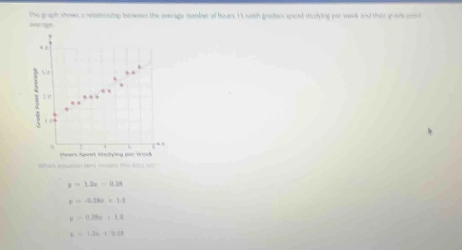 the graph shows a relationship between the average number of hours 15 n…