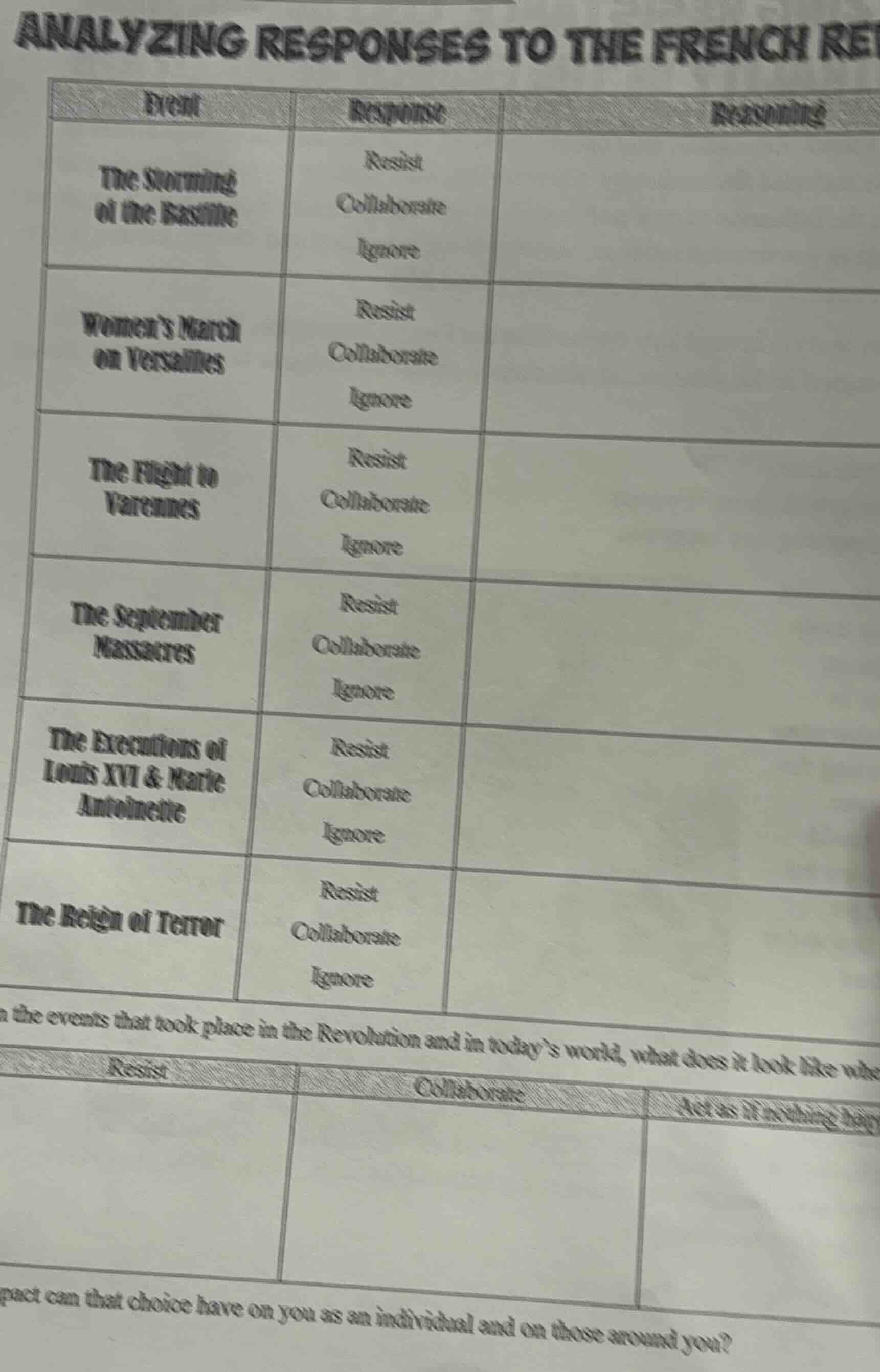 analyzing responses to the french rev| event | response | reasoning || …