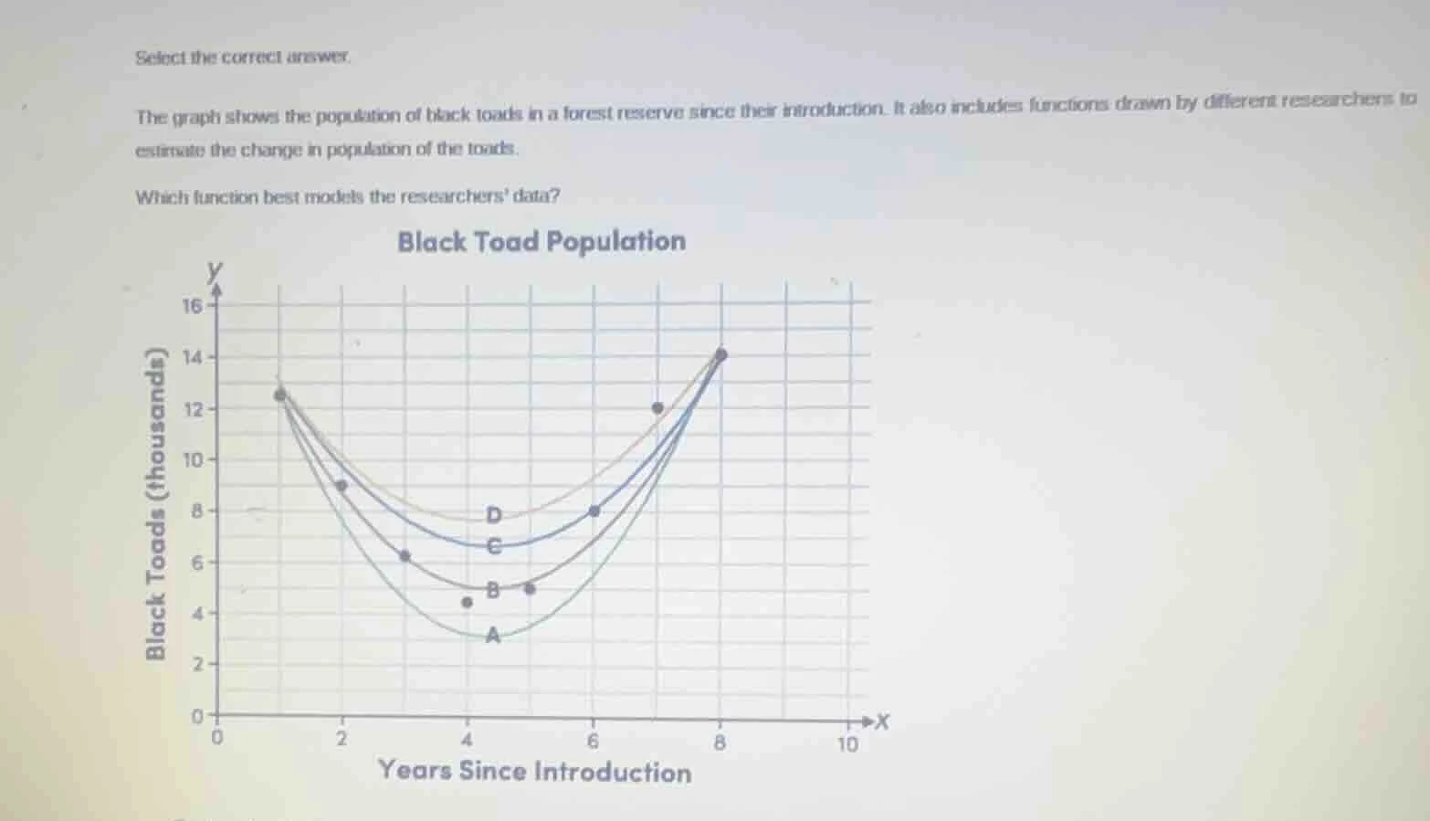 select the correct answer. the graph shows the population of black toad…