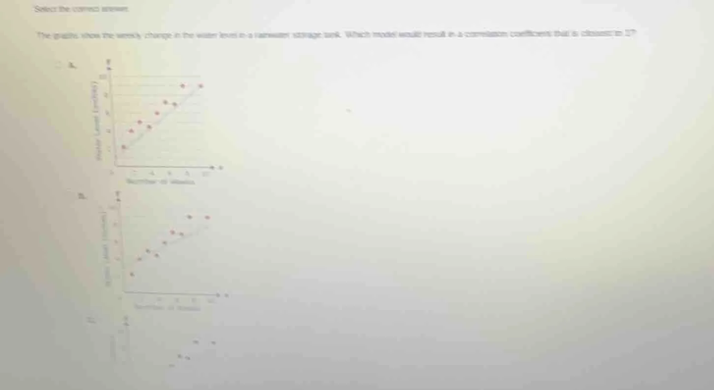 select the correct answer.the graphs show the weekly change in the wate…