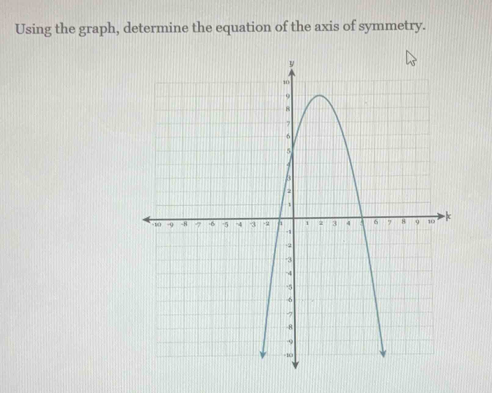 using the graph, determine the equation of the axis of symmetry.