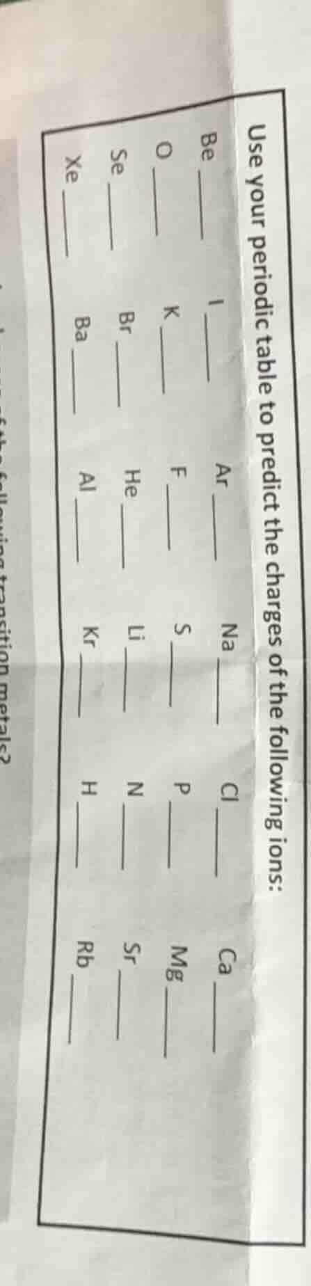 use your periodic table to predict the charges of the following ions: b…