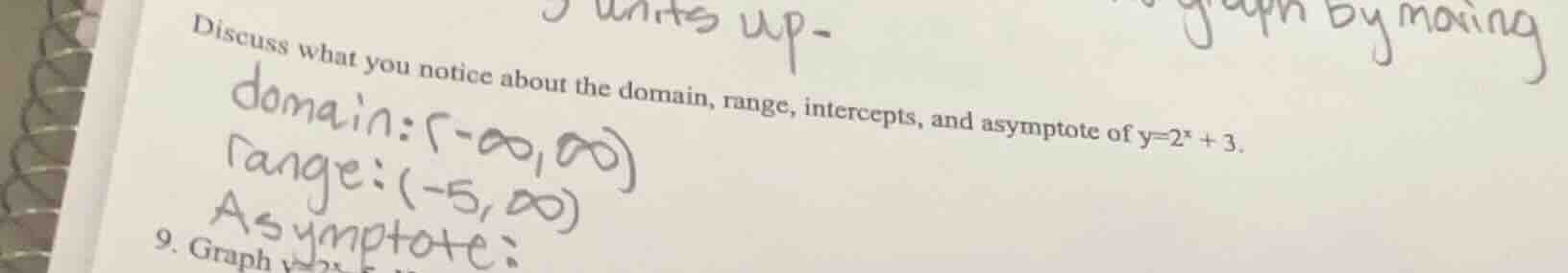 discuss what you notice about the domain, range, intercepts, and asympt…