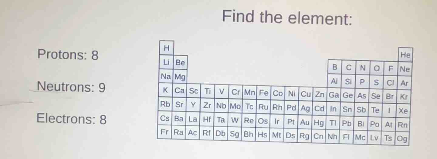 find the element: protons: 8 neutrons: 9 electrons: 8