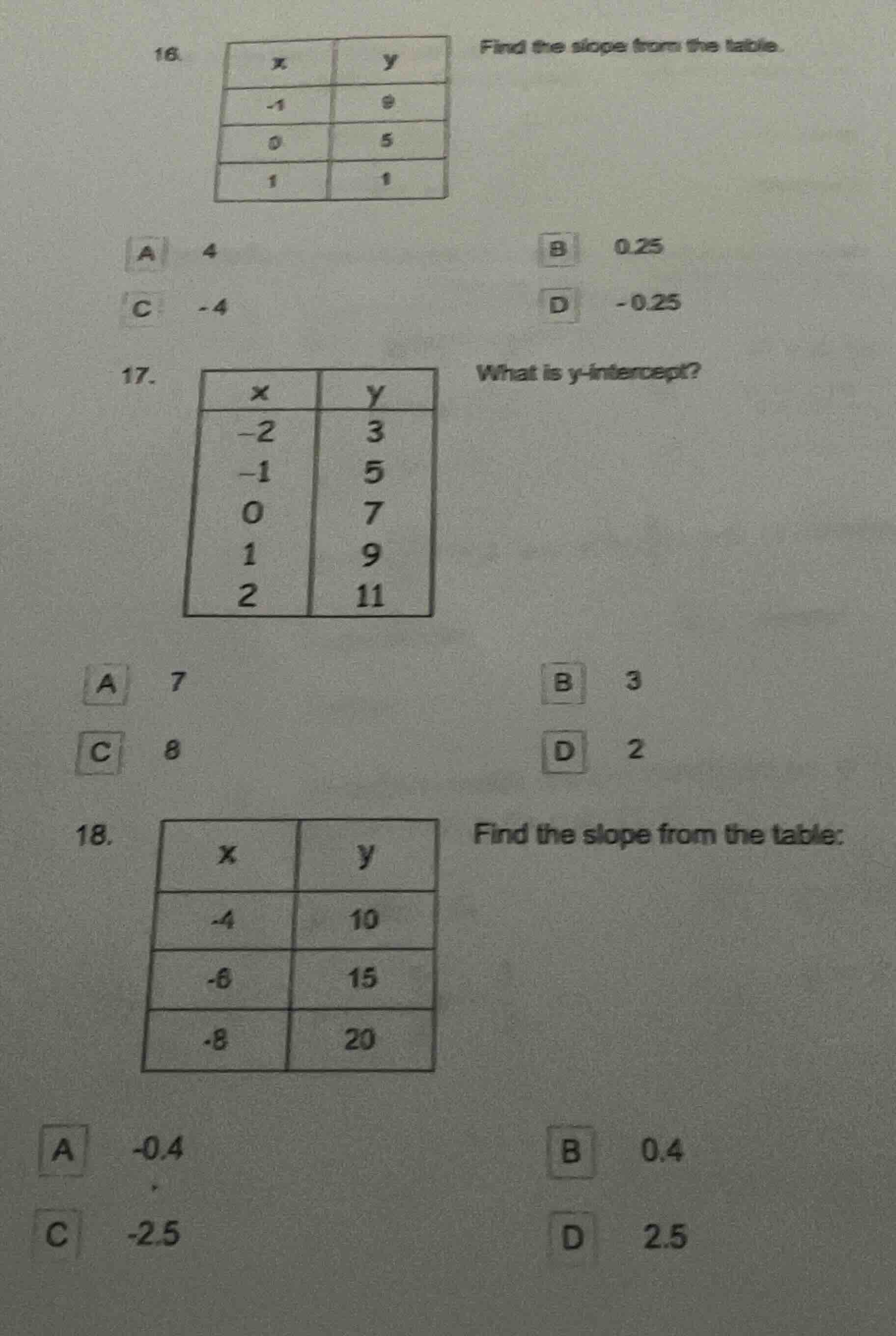16. find the slope from the table. a 4 b 0.25 c -4 d -0.25 17. what is …