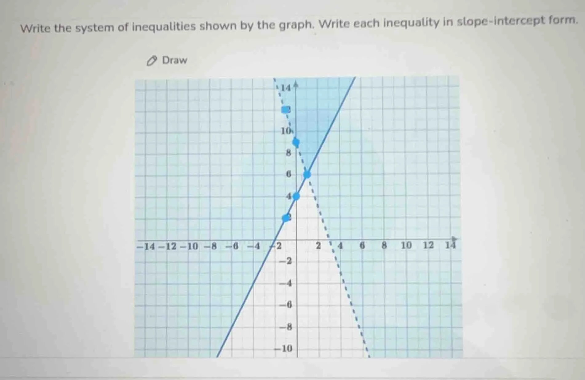 write the system of inequalities shown by the graph. write each inequal…