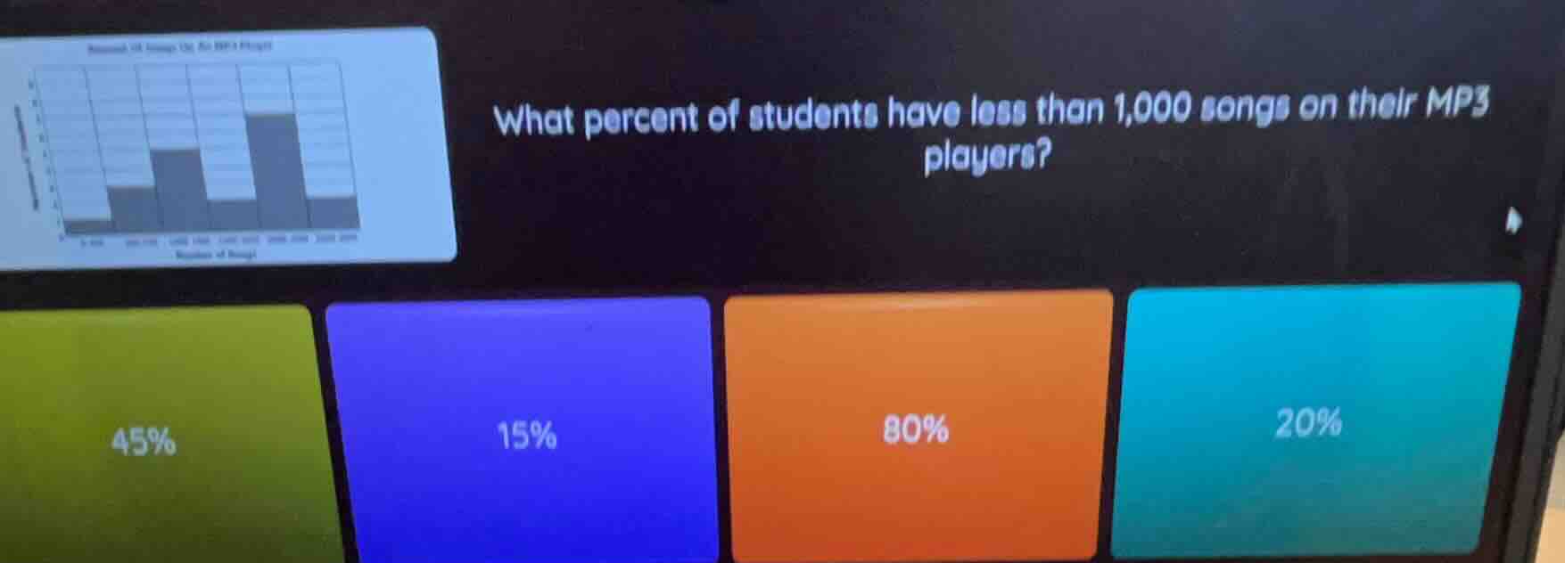 what percent of students have less than 1,000 songs on their mp3 player…