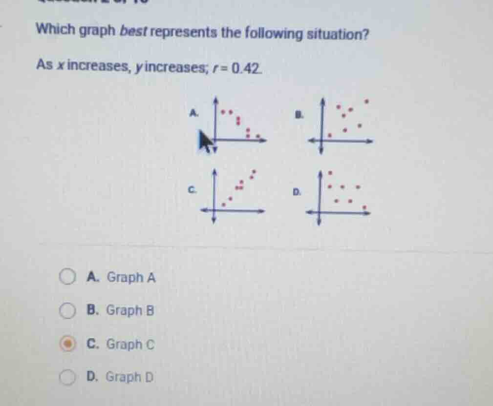 which graph best represents the following situation? as x increases, y …