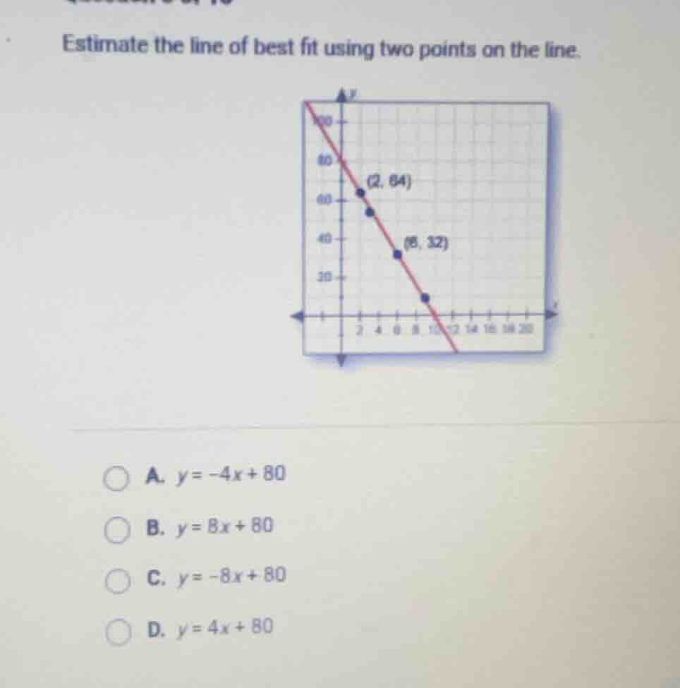 estimate the line of best fit using two points on the line. a. $y=-4x+8…