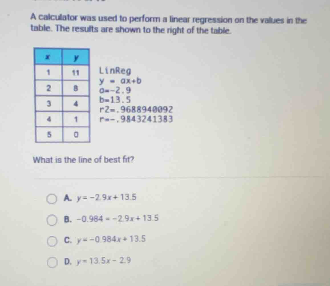 a calculator was used to perform a linear regression on the values in t…